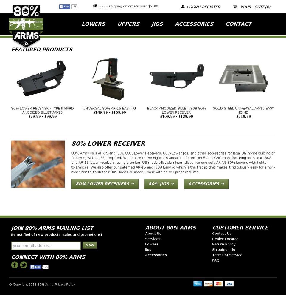 80percentjigs.com shopify website screenshot