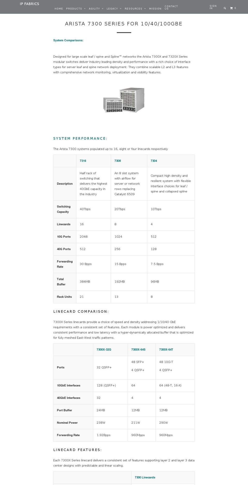 aristastore.com — Shopify storefront screenshot