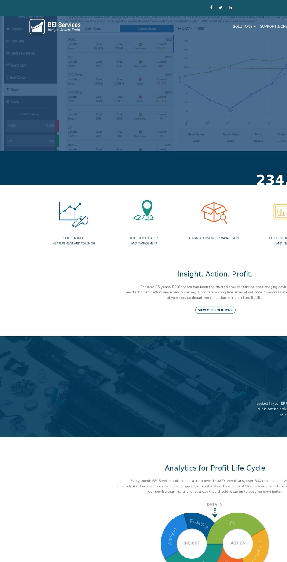 beiservices.com shopify website screenshot