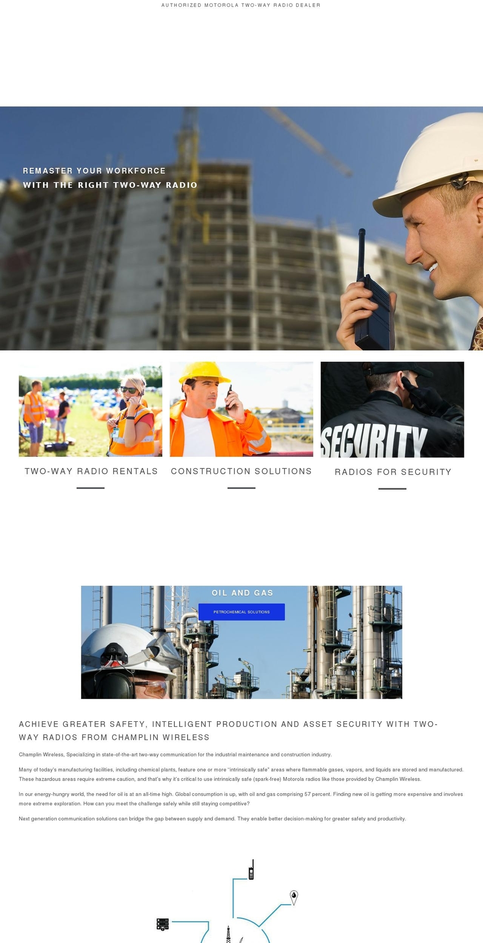 champlinwireless.com shopify website screenshot