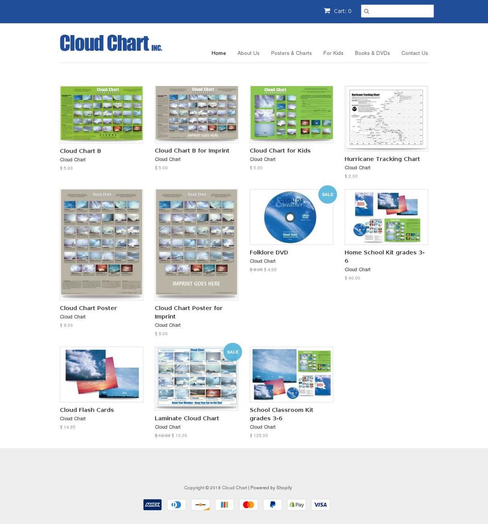 cloudchart.net shopify website screenshot