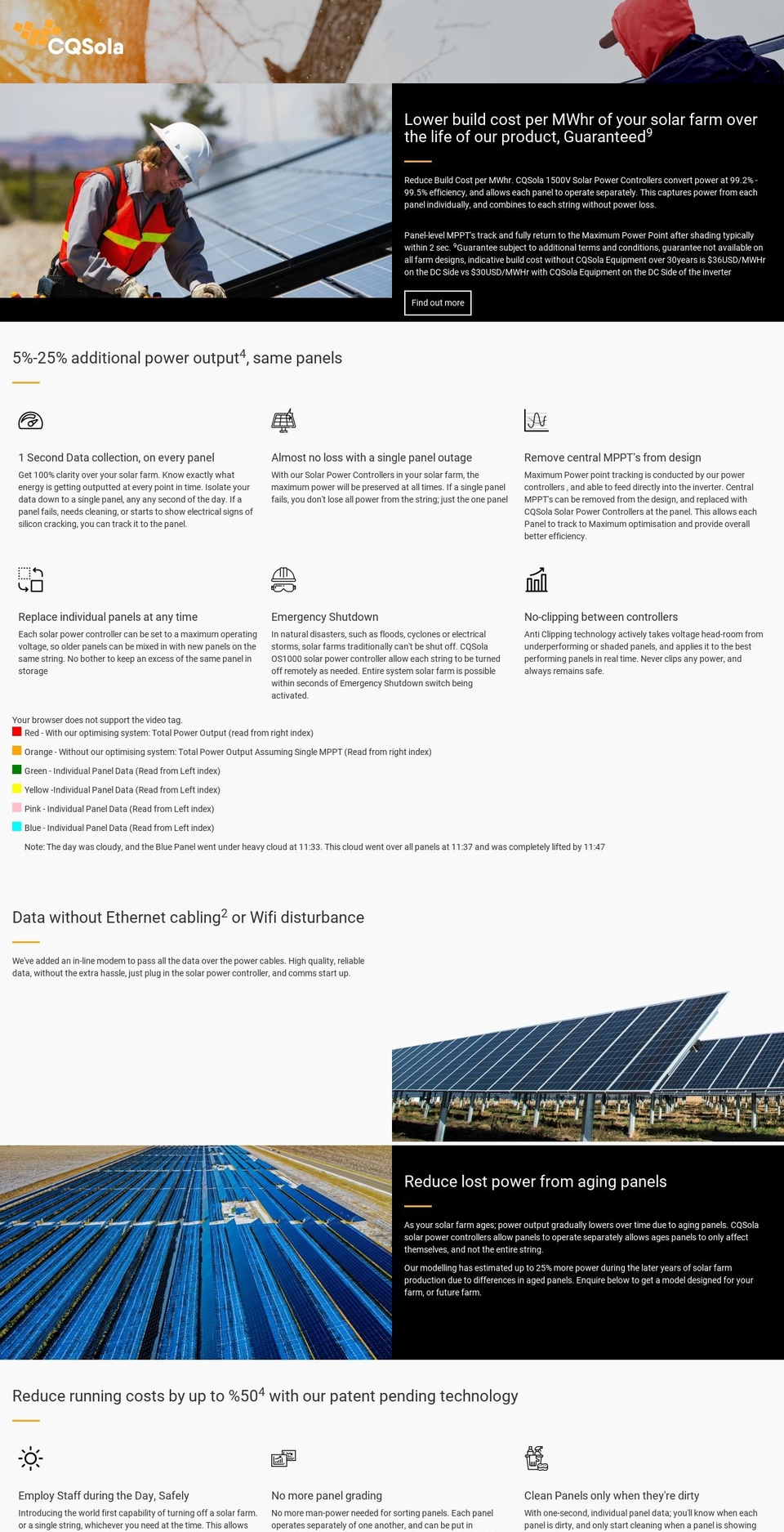 cqsola.com — Shopify storefront screenshot