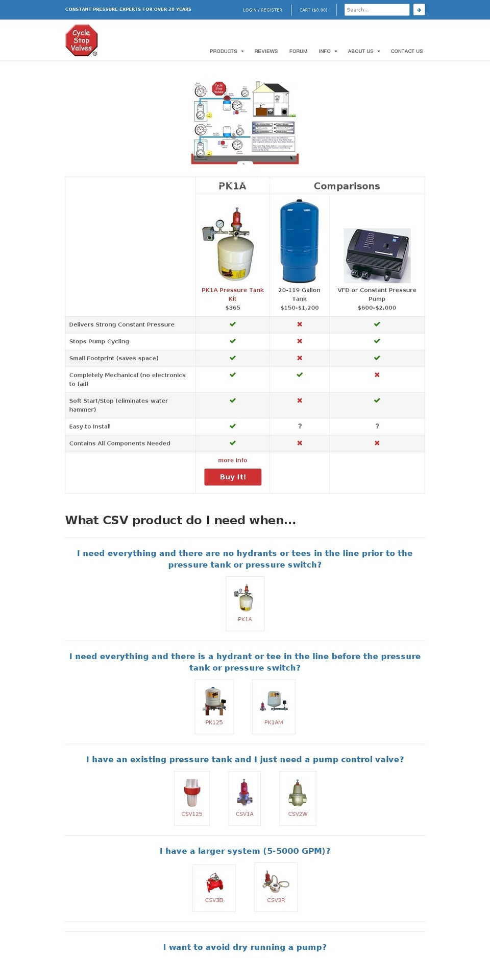 natural Shopify theme site example cyclestopvalves.info