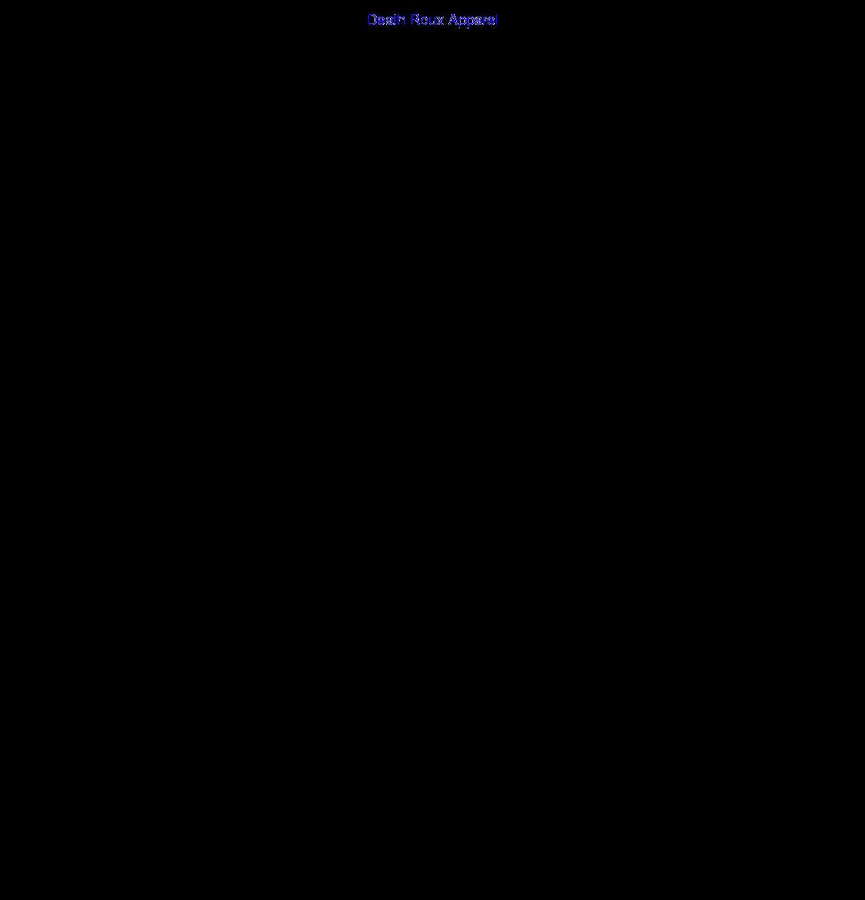 deathrouxapparel.com — Shopify storefront screenshot