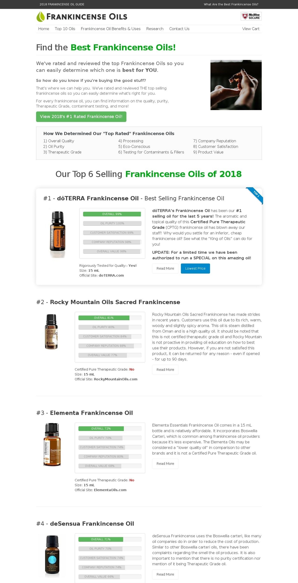 frankincenseoils.net shopify website screenshot