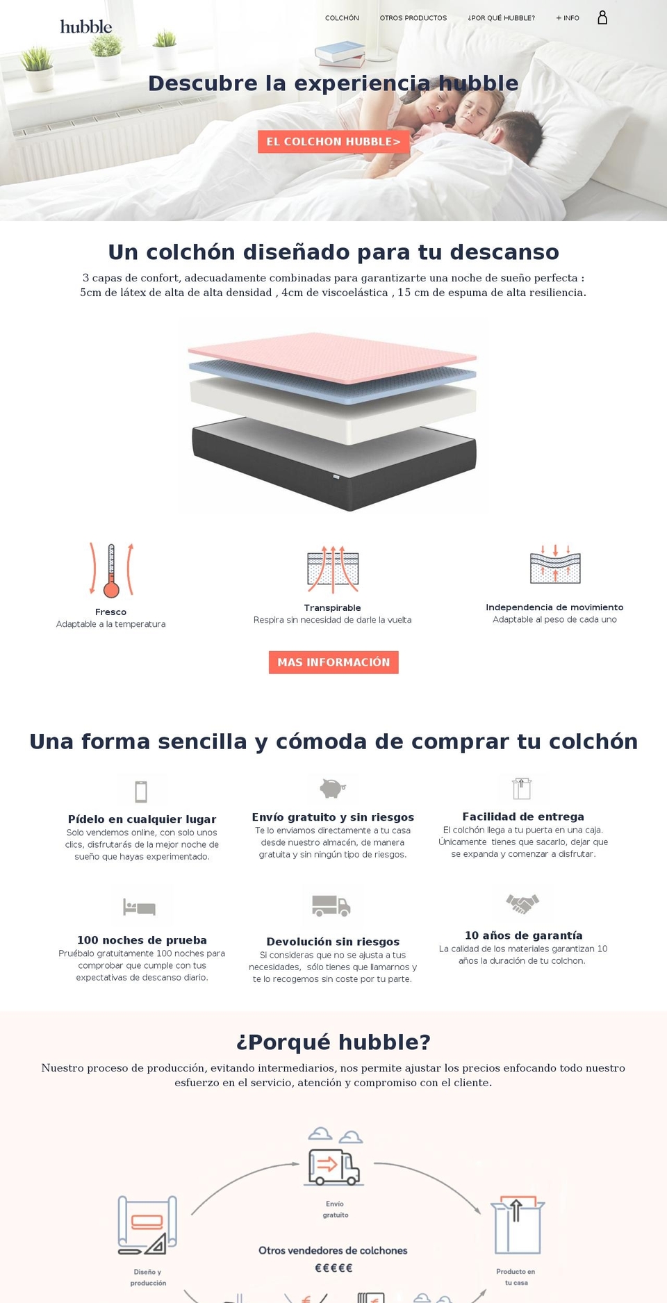 hubblebed.com shopify website screenshot