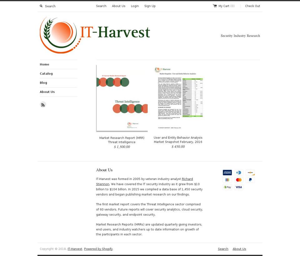 ith-research.com shopify website screenshot
