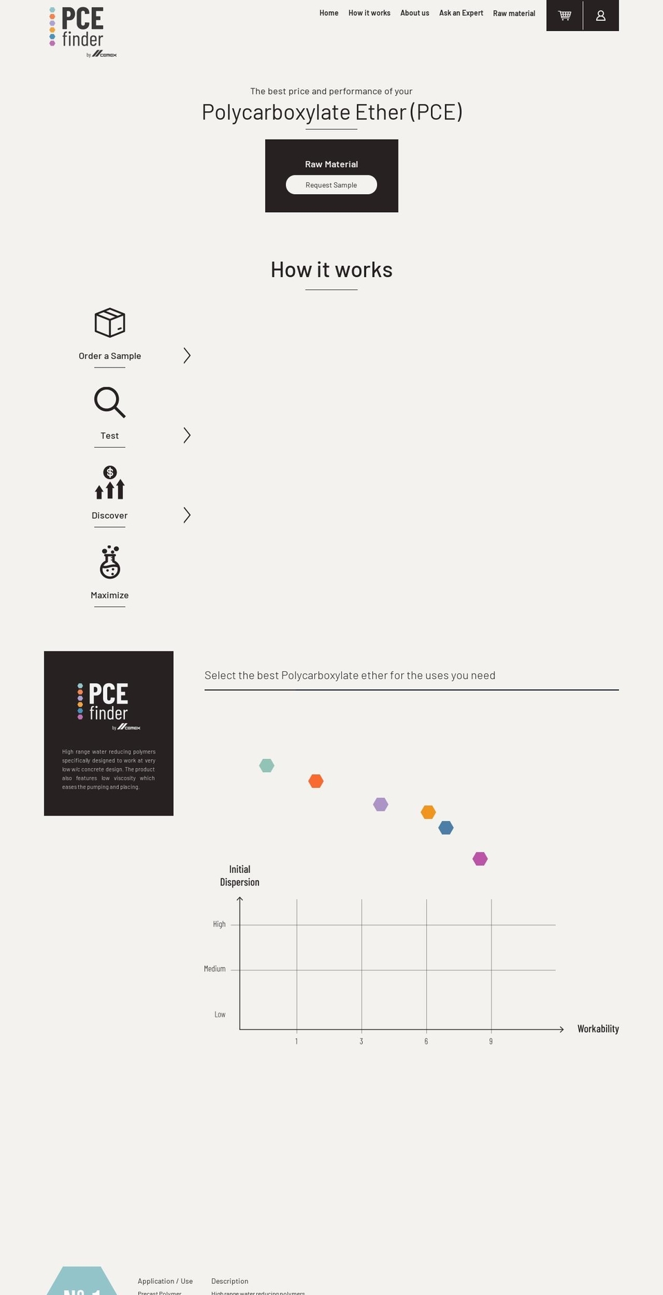 mypolycarboxylate.com shopify website screenshot