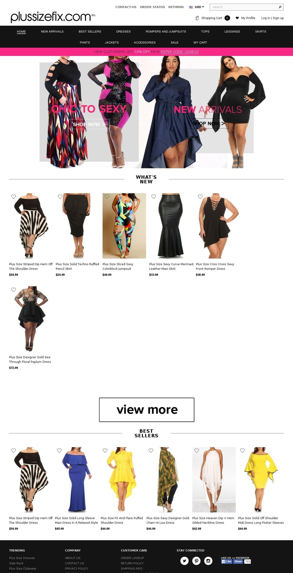 plussizefix.com shopify website screenshot