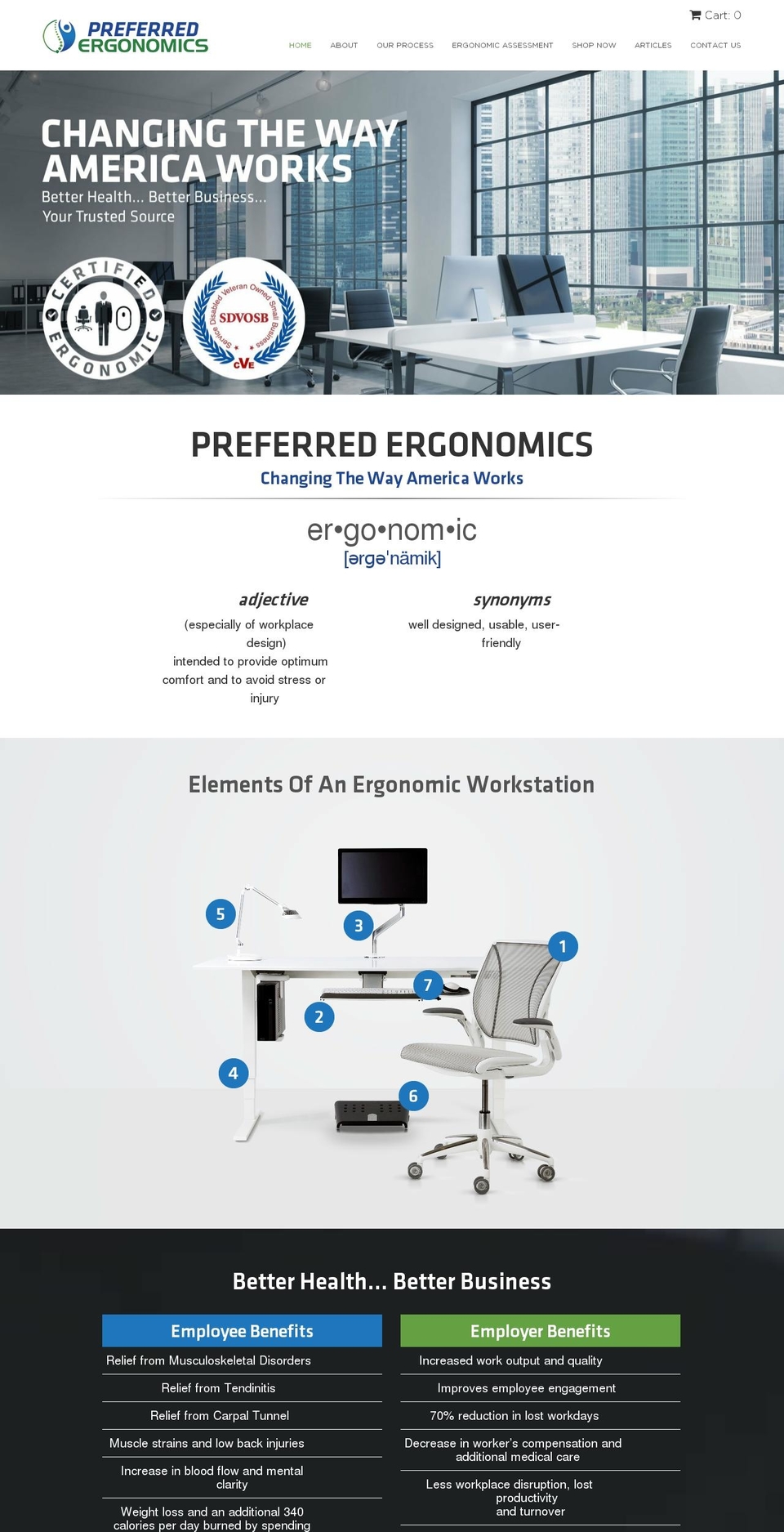 preferredergonomics.com shopify website screenshot