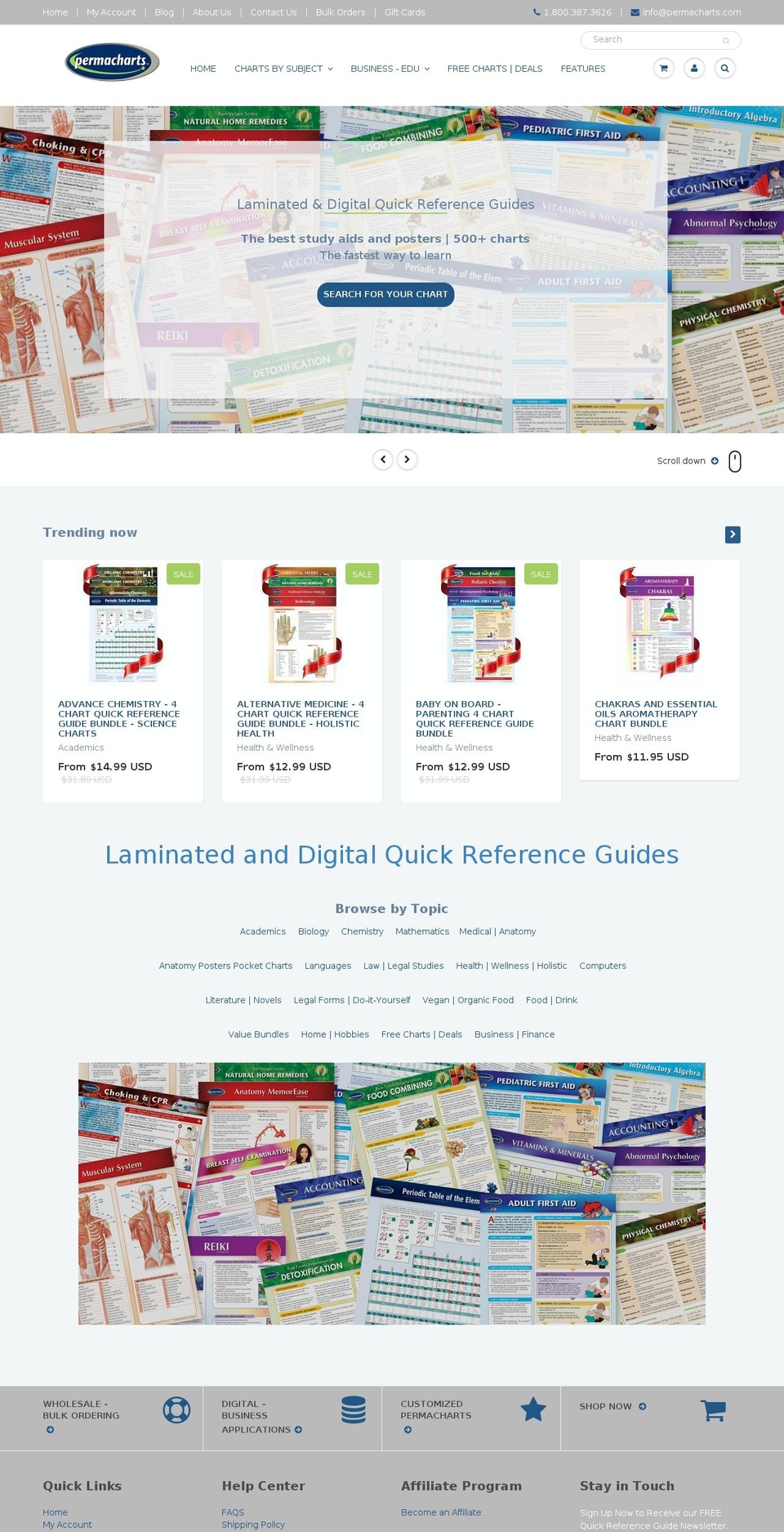 rawfoodcharts.com shopify website screenshot