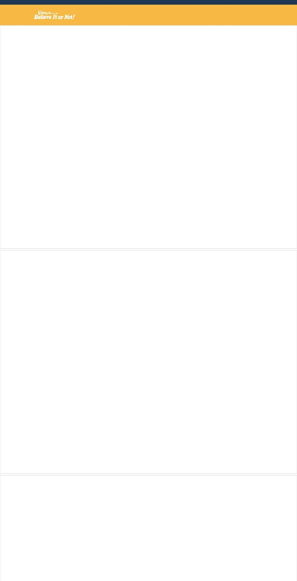 ripleysstore.com shopify website screenshot