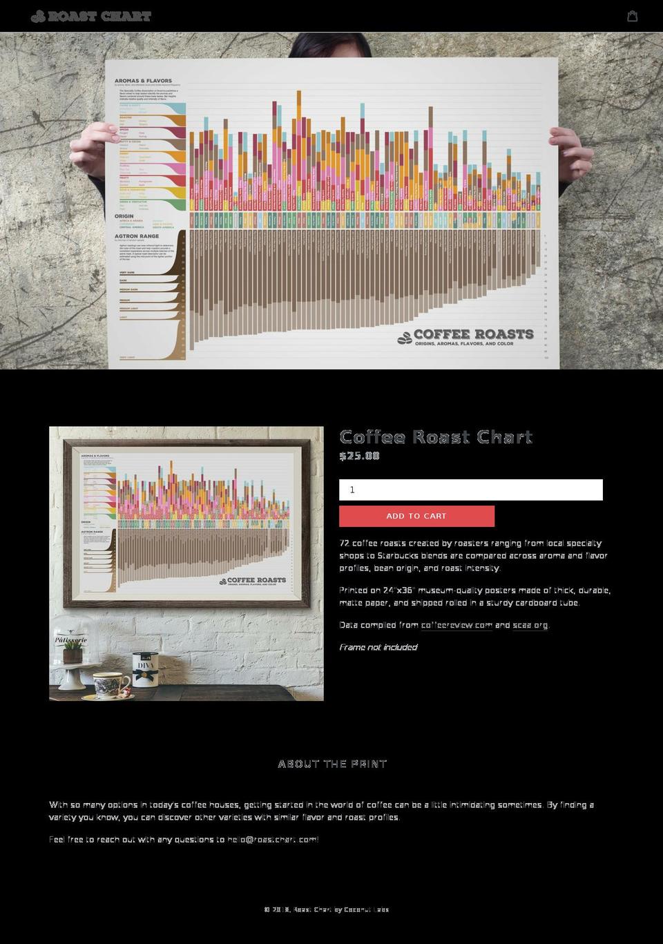 roastchart.com — Shopify storefront screenshot