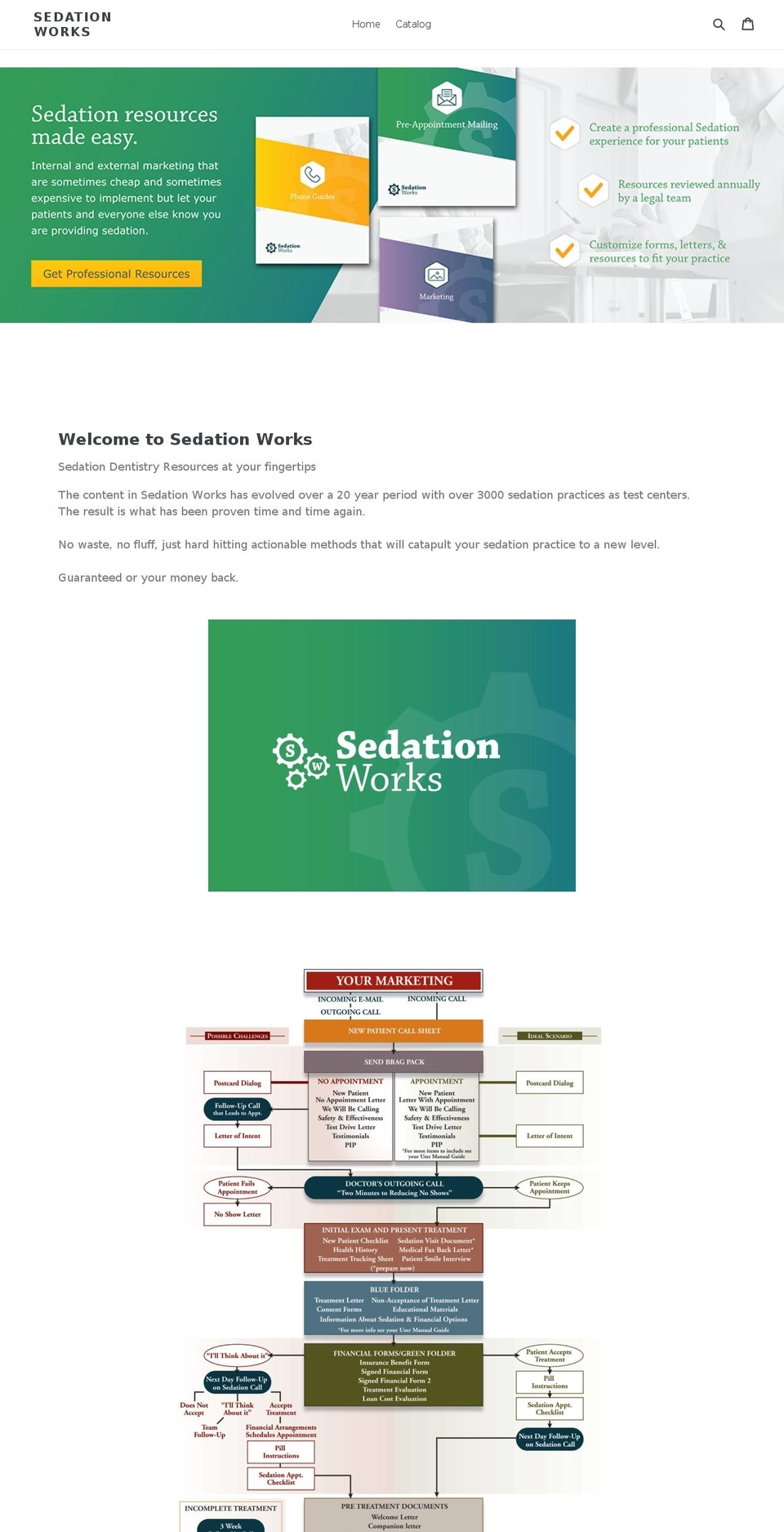 sedationworks.com — Shopify storefront screenshot