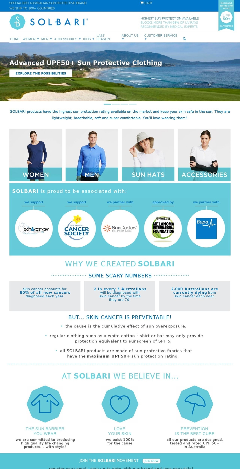 sunprotectionusa.com shopify website screenshot