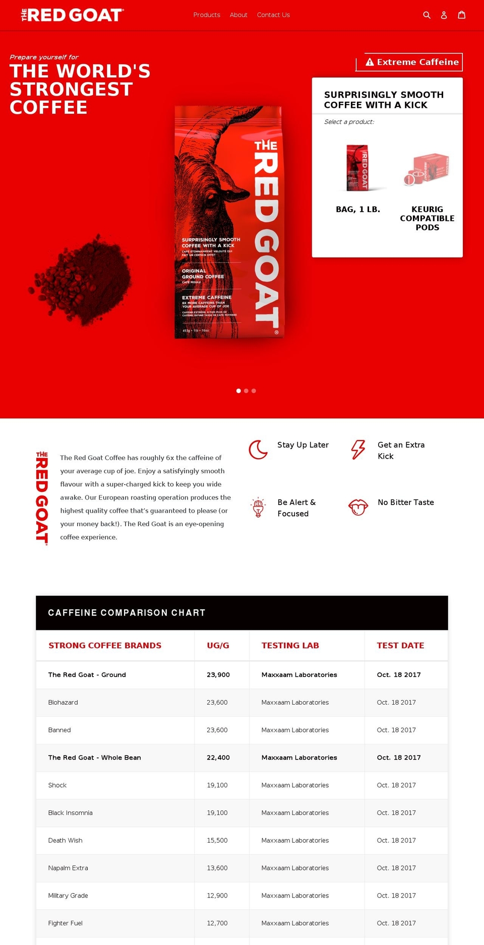 theredgoat.com shopify website screenshot