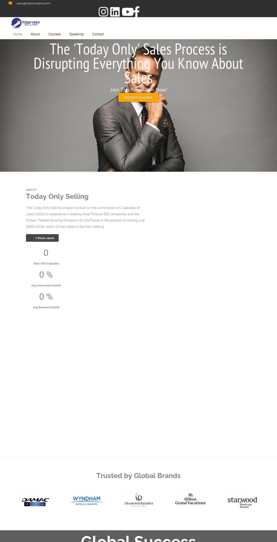 todayonlyselling.com — Shopify storefront screenshot