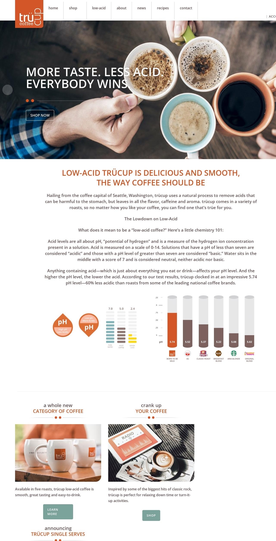 truecupcoffee.com — Shopify storefront screenshot