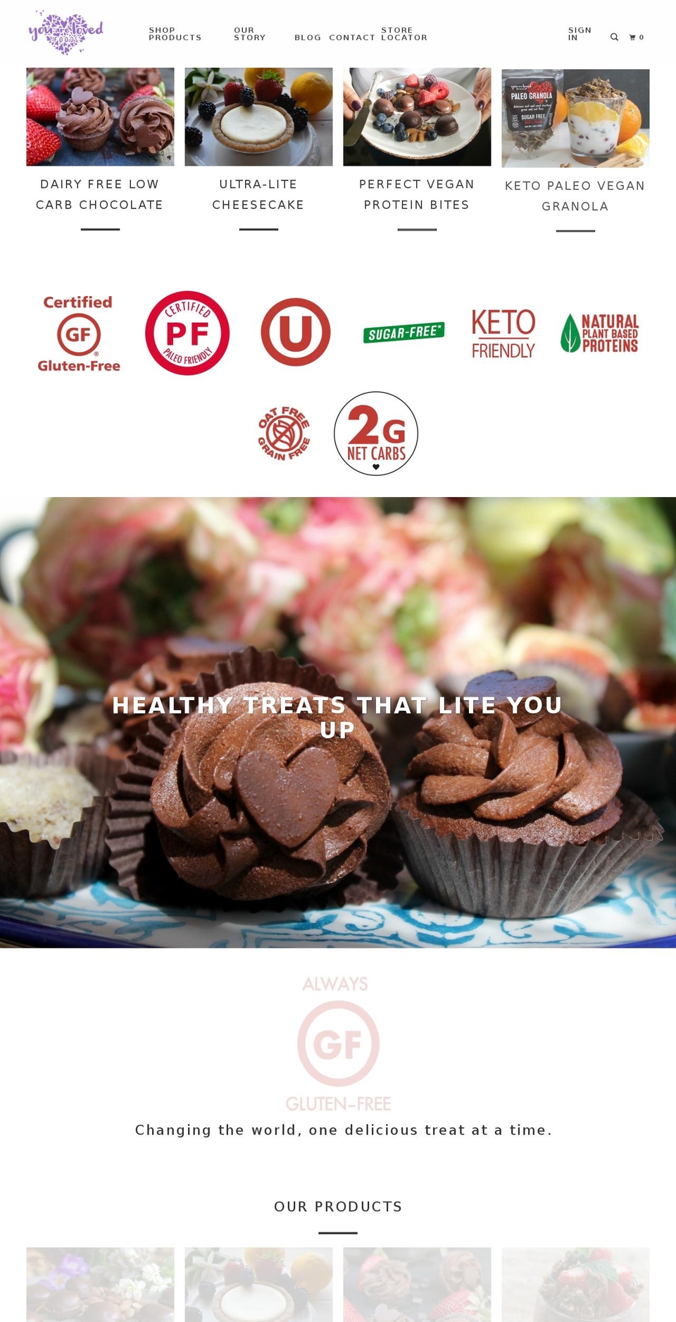 urlovedfood.com — Shopify storefront screenshot