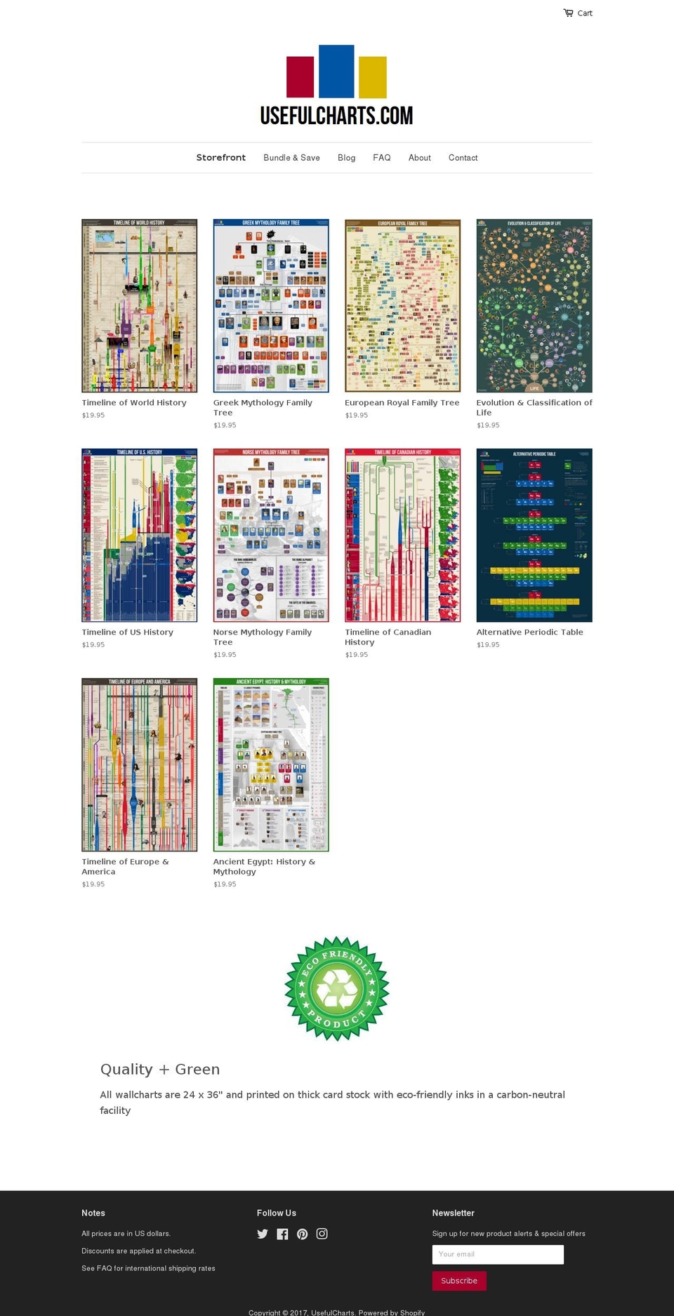 usefulcharts.com shopify website screenshot