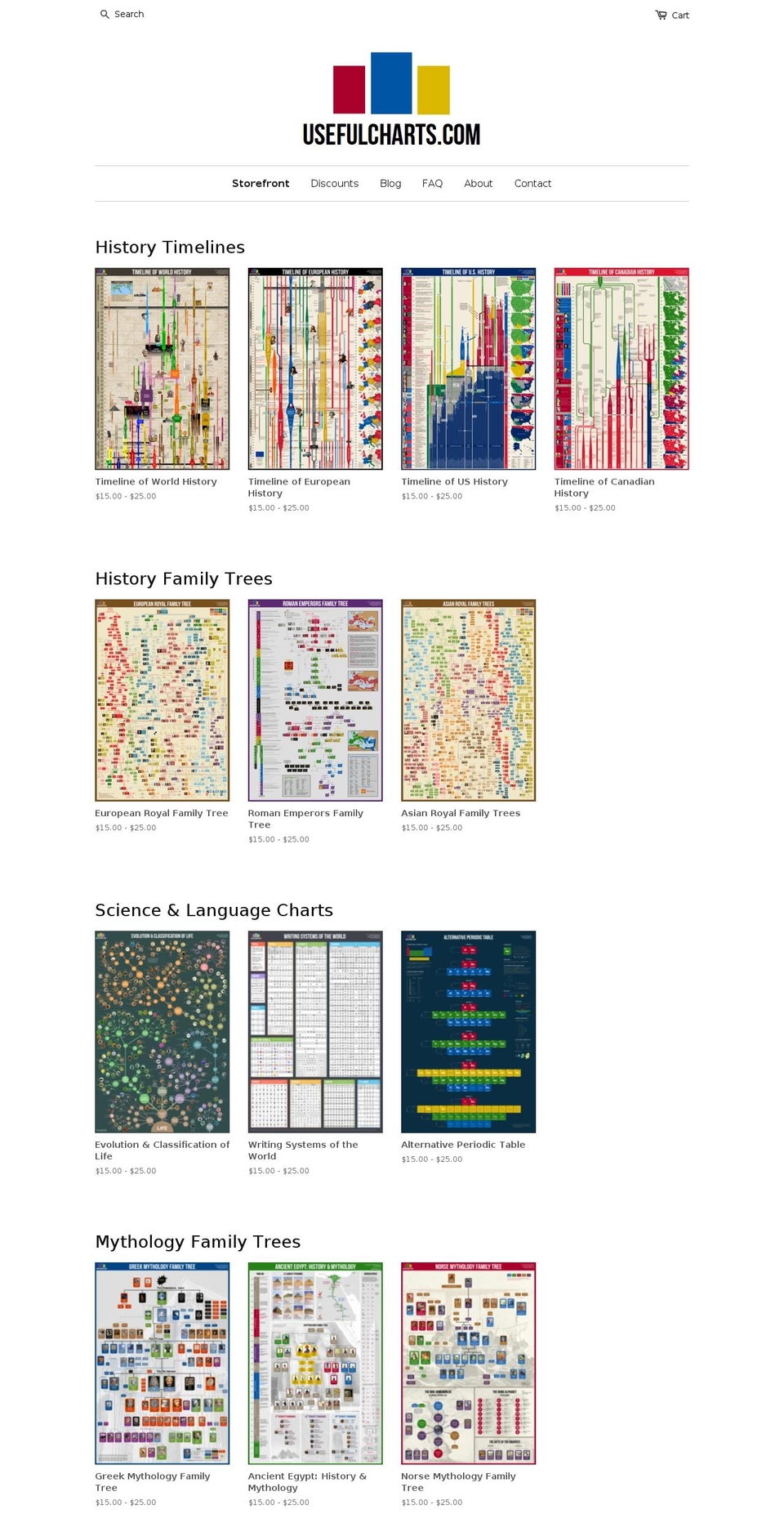 usefulcharts.net shopify website screenshot
