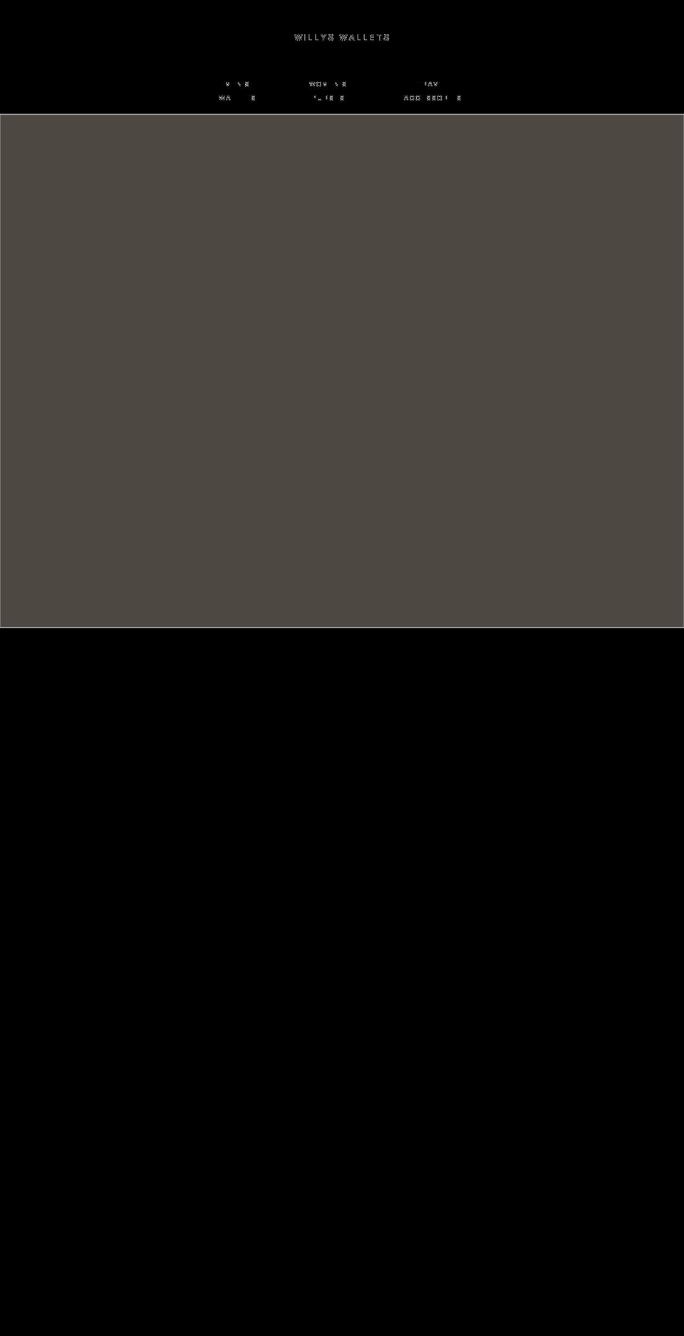 willyswallets.com shopify website screenshot